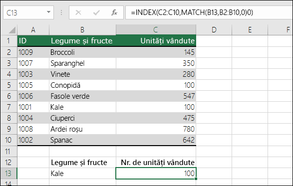 Funcțiile INDEX și MATCH pot fi utilizate ca înlocuitori pentru VLOOKUP