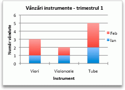 Chart showing sales by category