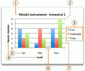 An Office chart with callouts