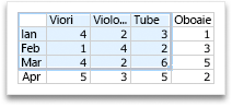 Selecting more data for an Office chart