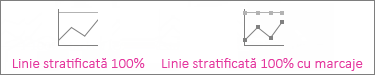 Diagrame linie stivuită 100% și linie stivuită 100% cu marcaje