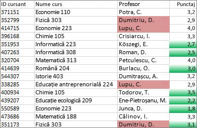 Valorile din coloana C care nu sunt unice sunt colorate roz, valorile unice din coloana D sunt verzi