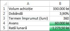 Celulele B4 și B5 respectă condițiile, deci sunt formatate cu verde