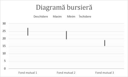 Diagramă bursieră