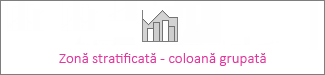 Diagramă arie stivuită – coloană grupată