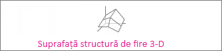 Diagramă suprafață structură de fire 3D