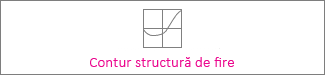 Diagramă contur structură de fire