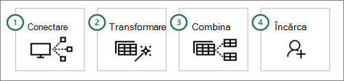 Power Query common steps