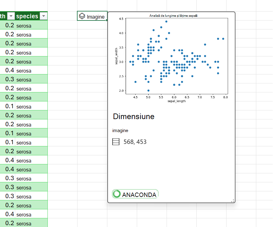 Vizualizați o previzualizare a diagramei prin puncte dintr-un DataFrame.