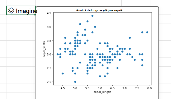 Utilizați Python în Excel pentru a crea o reprezentare prin puncte cu biblioteca matplotlib.