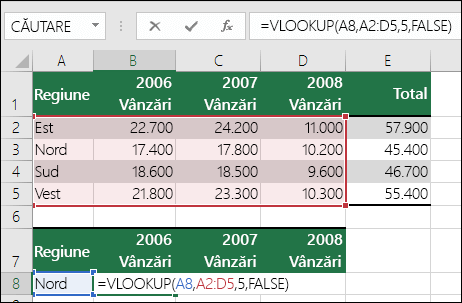 Exemplu de formulă VLOOKUP cu o zonă incorectă. Formula este =VLOOKU(A8,A2:D5,5,FALSE). Nu există o a cincea coloană în zona VLOOKUP, astfel că 5 determină o #REF! eroare.