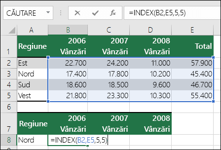 Exemplu de formulă INDEX cu o referință de zonă nevalidă. Formula este =INDEX(B2:E5,5,5), dar zona are doar 4 rânduri pe 4 coloane.