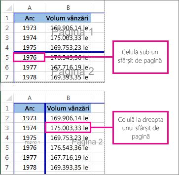 Celulă aflată dedesubtul sau la dreapta unui sfârșit de pagină manual