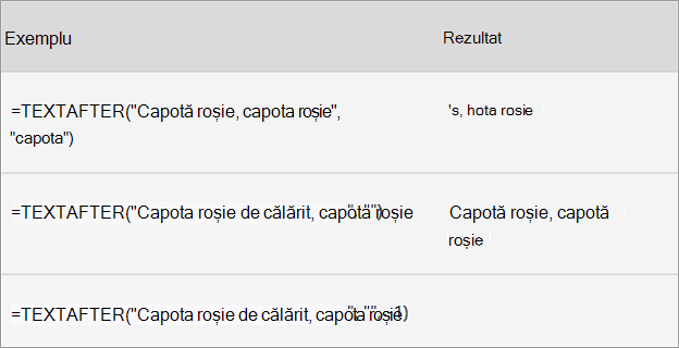 Funcții de text și matrice