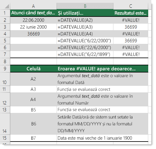 Rezultatele diferitelor funcții DATEVALUE