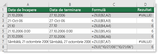 Rezultatele diferitelor funcții DAYS