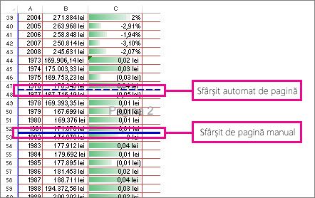 Sfârșiturile de pagină manuale și automate