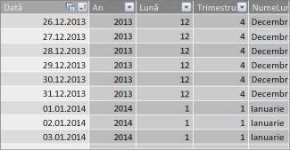 Tabel de date cu un set contiguu de date