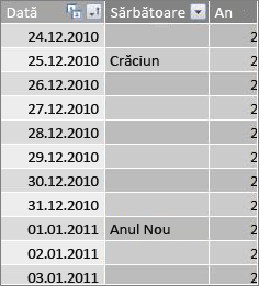 Tabelul Sărbători