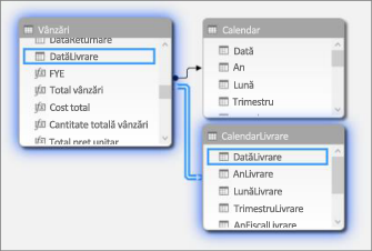 Relațiile cu mai multe tabele de date calendaristice în vizualizarea diagramă
