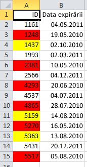 Date formatate condiționat