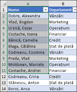 Exemplu de sortare a unei zone mici dintr-o zonă mai mare.
