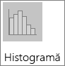 Histogram chart in the Histogram sub-type chart
