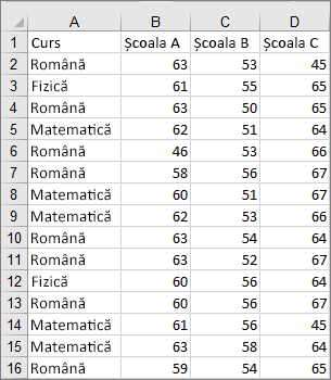Imagine cu date decupate utilizate pentru a crea exemplul de diagramă boxplot