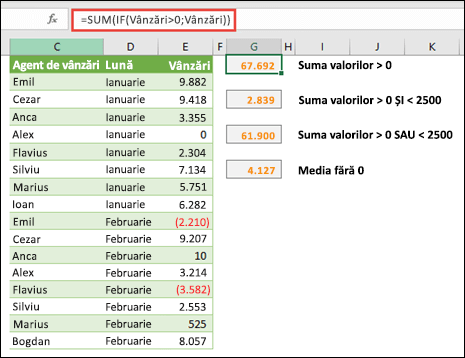 Puteți utiliza matrice pentru a calcula pe baza anumitor condiții. =SUM(IF(Vânzări>0,Vânzări)) va însuma toate valorile mai mari decât 0 dintr-o zonă denumită Vânzări.
