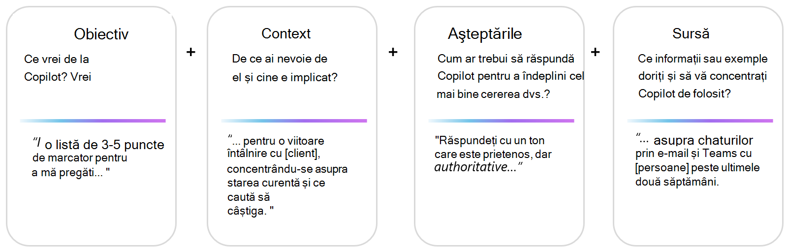 Reprezentarea vizuală a cadrului prompt cu exemple: goal+context+tone+data