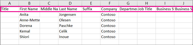 Iată cum arată fișierul .csv eșantion în Excel.