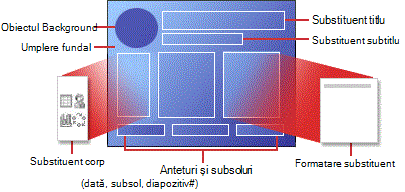 Structura unui aspect