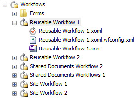 All Files