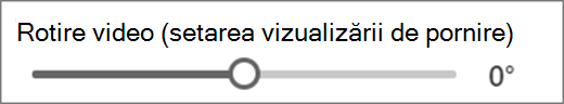 rotația videoclipurilor
