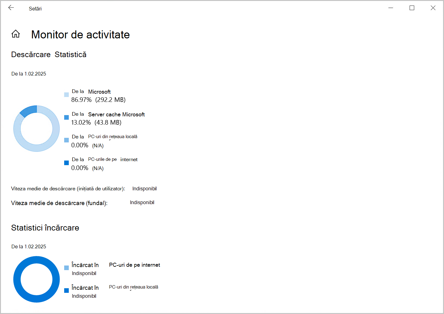 Captură de ecran a monitorului de activitate pentru Optimizarea distribuirii în Windows 10.