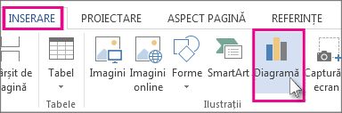Porțiune a filei Inserare afișând butonul Diagramă