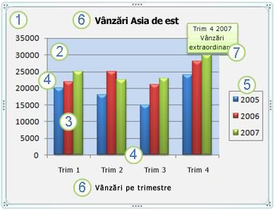 O diagramă și elementele sale