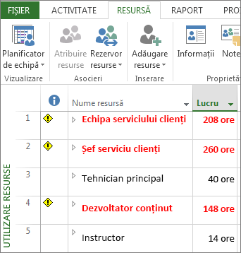Vizualizați utilizarea resurselor