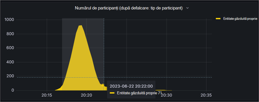Captură de ecran care arată cum să accesați detalii despre numărul de participanți din reuniunea generală