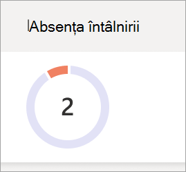Grafic cu structură radială cu absențe de întâlnire