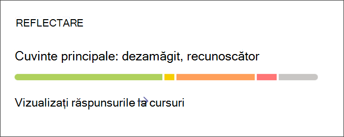 Punct de intrare pentru a vedea detalii despre înregistrările Reflect. Fișa are o bară colorată care indică procentul diferitelor sentimente pe care le-au împărtășit elevii. Selectați fișa pentru a obține informații mai detaliate.