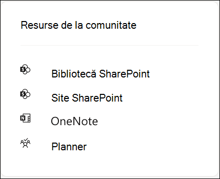 Captura de ecran afișează resursele de grup pentru o comunitate Viva Engage care este conectată la Microsoft 365.