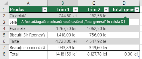 Adăugați o coloană de tabel nouă tastând în coloana necompletată imediat din dreapta unui tabel existent