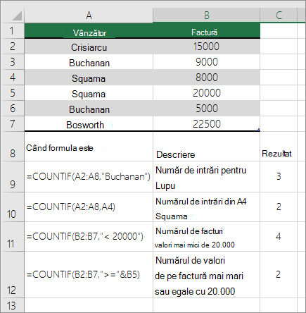 Exemple COUNTIF
