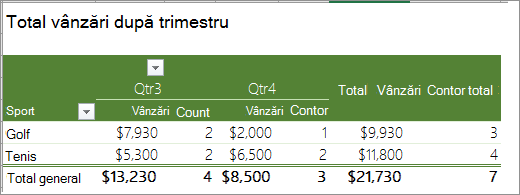 PivotTable