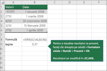 Un exemplu de funcție XIRR
