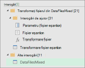 O listă a interogărilor create în panoul Interogări