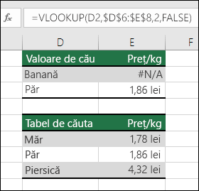 Valoarea de căutare nu există. Formula din celula E2 este = VLOOKUP(D2,$D$6:$E$8,2,FALSE). Valoarea Banană nu poate fi găsită, astfel încât formula returnează o eroare #N/A.