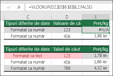 Tipuri de valori incorecte. Exemplul prezintă o formulă VLOOKUP care returnează o eroare #N/A, deoarece elementul de căutare este formatat ca număr, dar tabelul de căutare este formatat ca text.