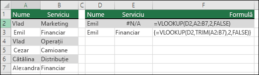Utilizați VLOOKUP cu TRIM într-o formulă Matrice pentru a elimina spațiile la început/la sfârșit. Formula din celula E3 este {= VLOOKUP(D2,TRIM(A2:B7),2,FALSE)} și trebuie introdusă cu CTRL+SHIFT+ENTER.